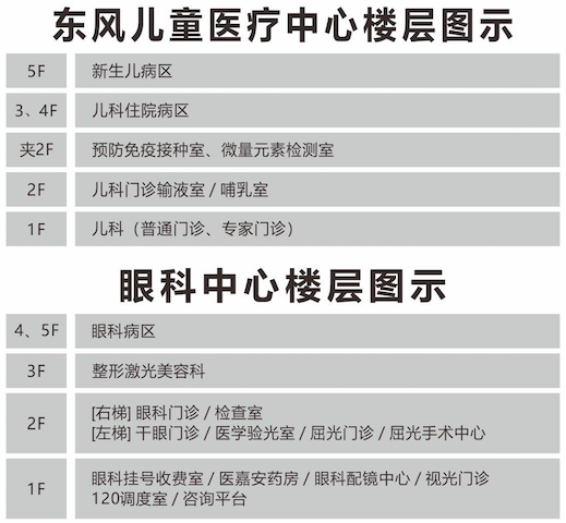 儿童医疗中心、眼科、美容科楼层分布