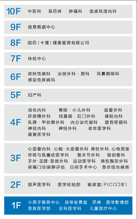 门诊部楼层分布