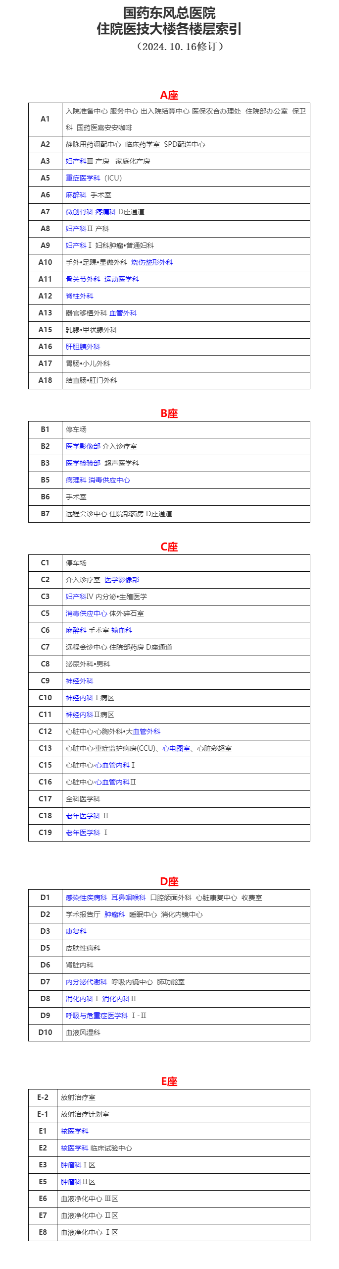 住院部楼层分布