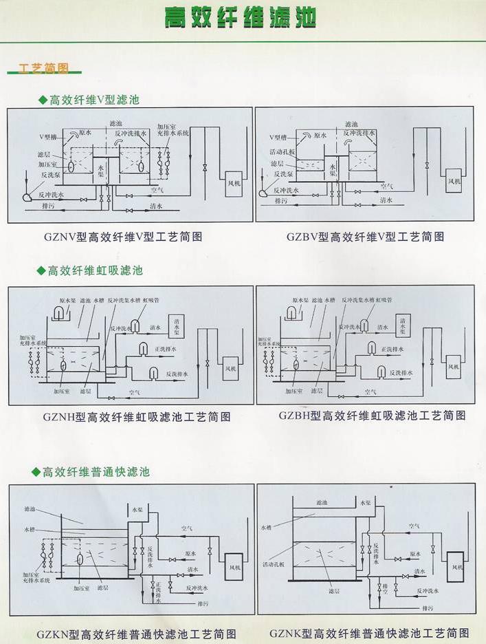 各种纤维束过滤器