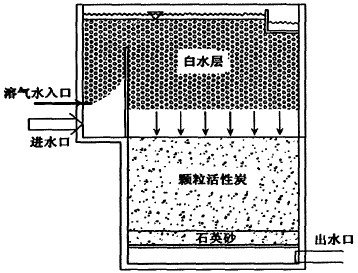 净化水用活性炭