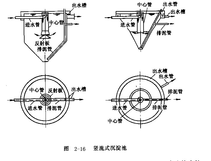 竖流式沉淀池