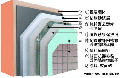 保温外墙用石英砂