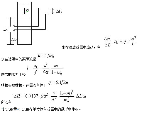 过滤水力学