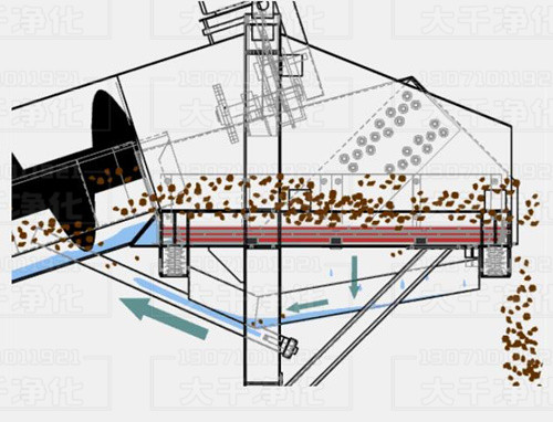 螺旋洗矿机