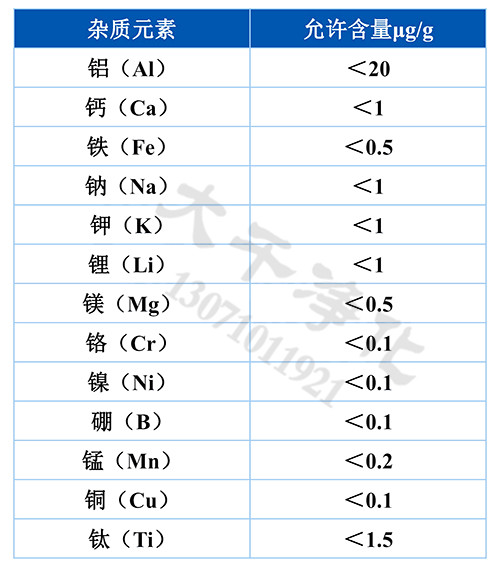 光伏用高纯石英砂各元素含量