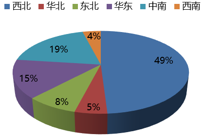 中国石英砂资源分布图