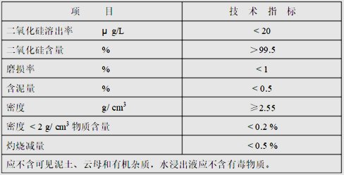 石英砂技术指标