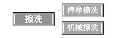 石英砂擦洗提纯工艺