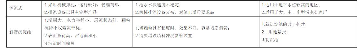 废水处理中吸、刮泥机的适用范围、特点及优缺点