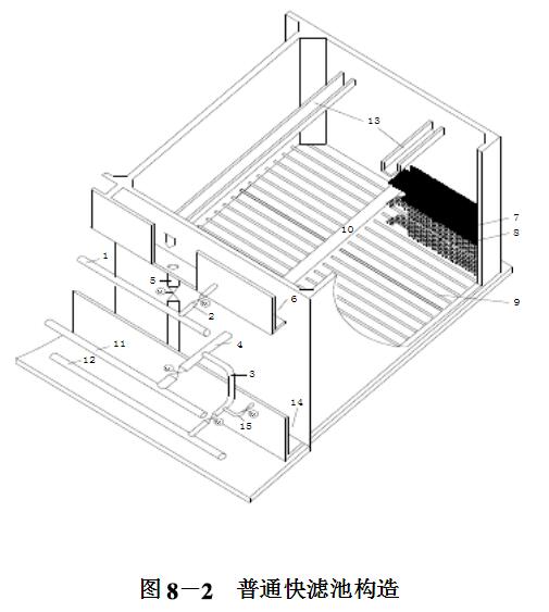 普通快滤池构造
