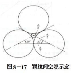 颗粒间空隙示意