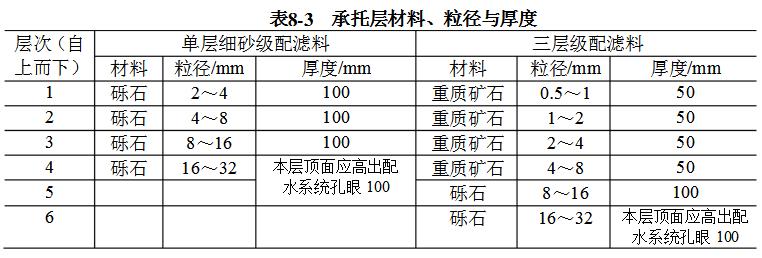 托层材料、粒径与厚度