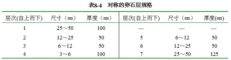 对称的卵石层规格