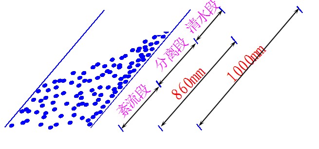 斜板斜管长