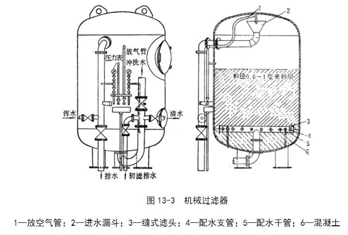 机械过滤器