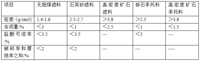 滤料和承托层规格的几项规定