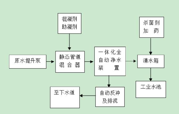 一体化净水设备工艺流程