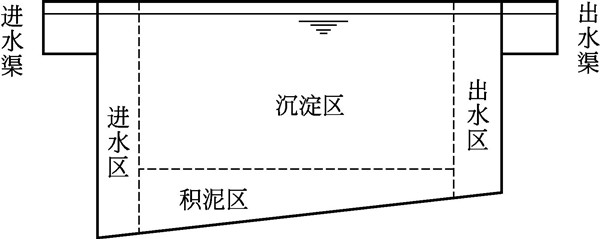 平流式沉淀池构造示意图