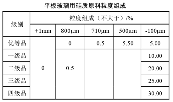 平板玻璃硅质原料粒径