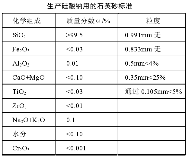 生产硅酸钠石英砂技术指标