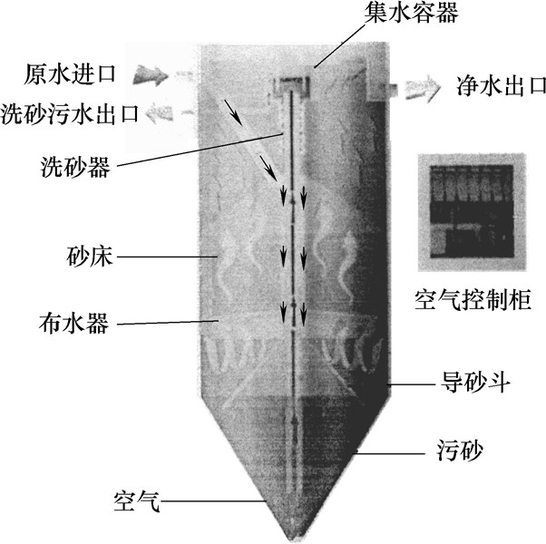 活性砂滤池