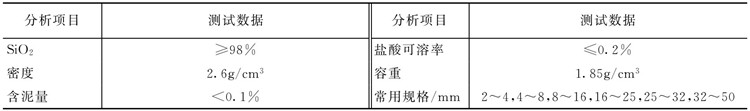 鹅卵石(砾石)滤料性能参数