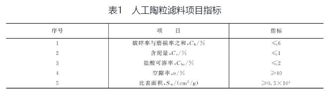 陶粒滤料指标